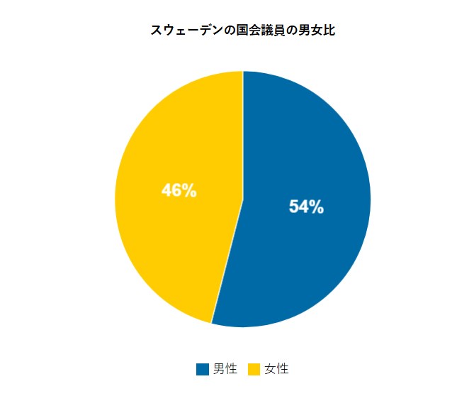 beyondチャート