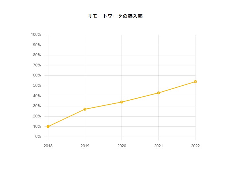 beyondチャート