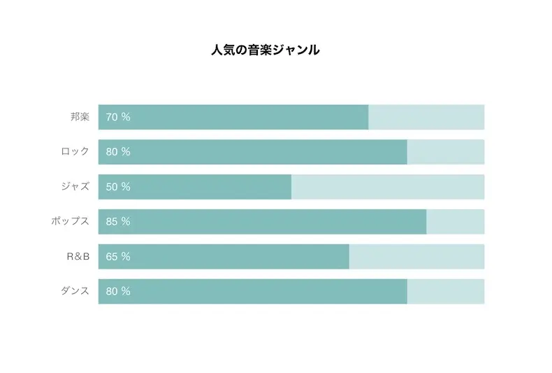 dropチャート