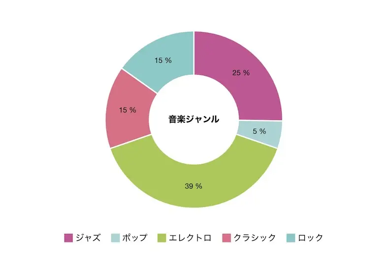 dropチャート